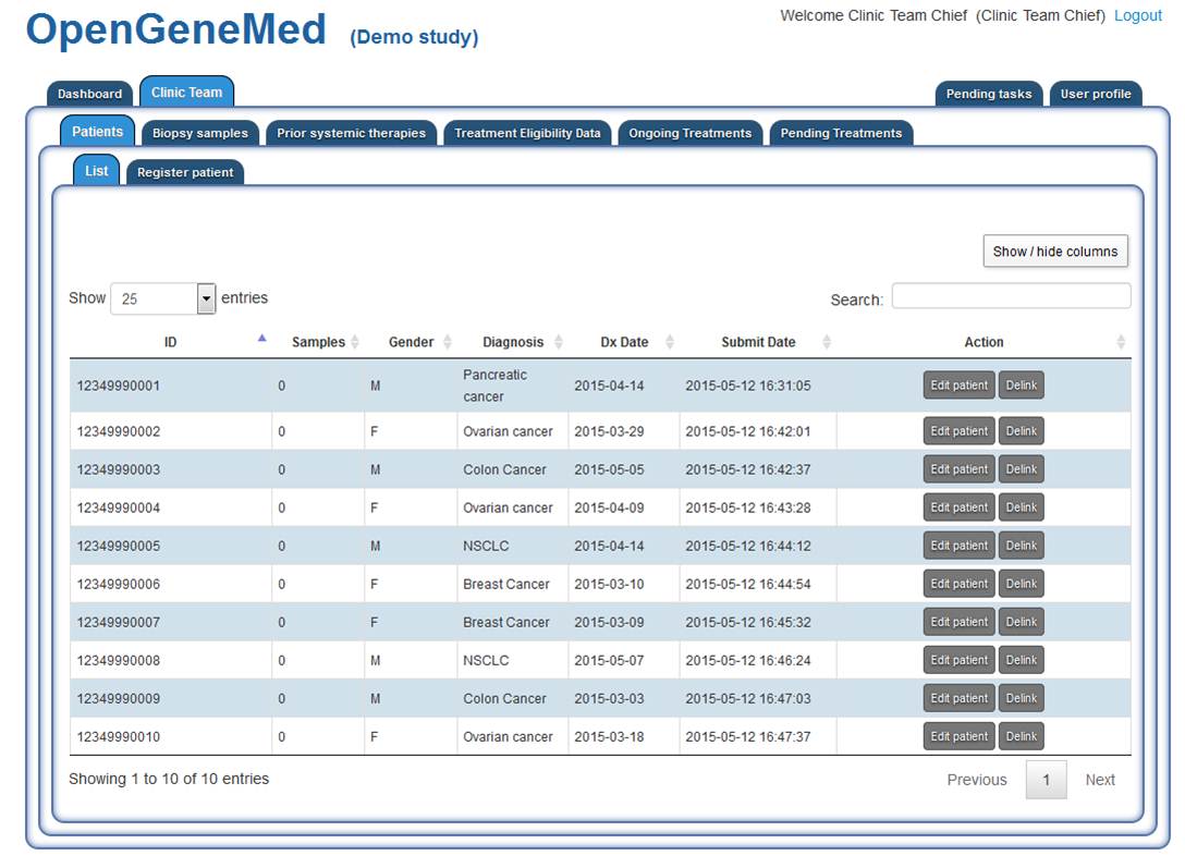 OpenGeneMed clinic team